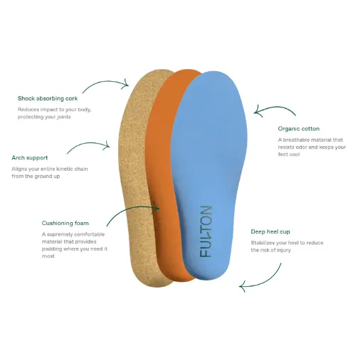 The Athletic Insole by Fulton